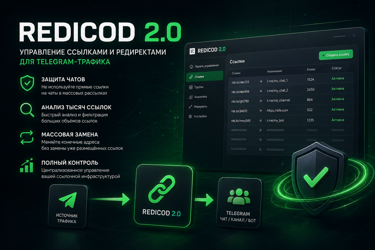 REDICOD 2.0 — редиректы и управление ссылками для Telegram